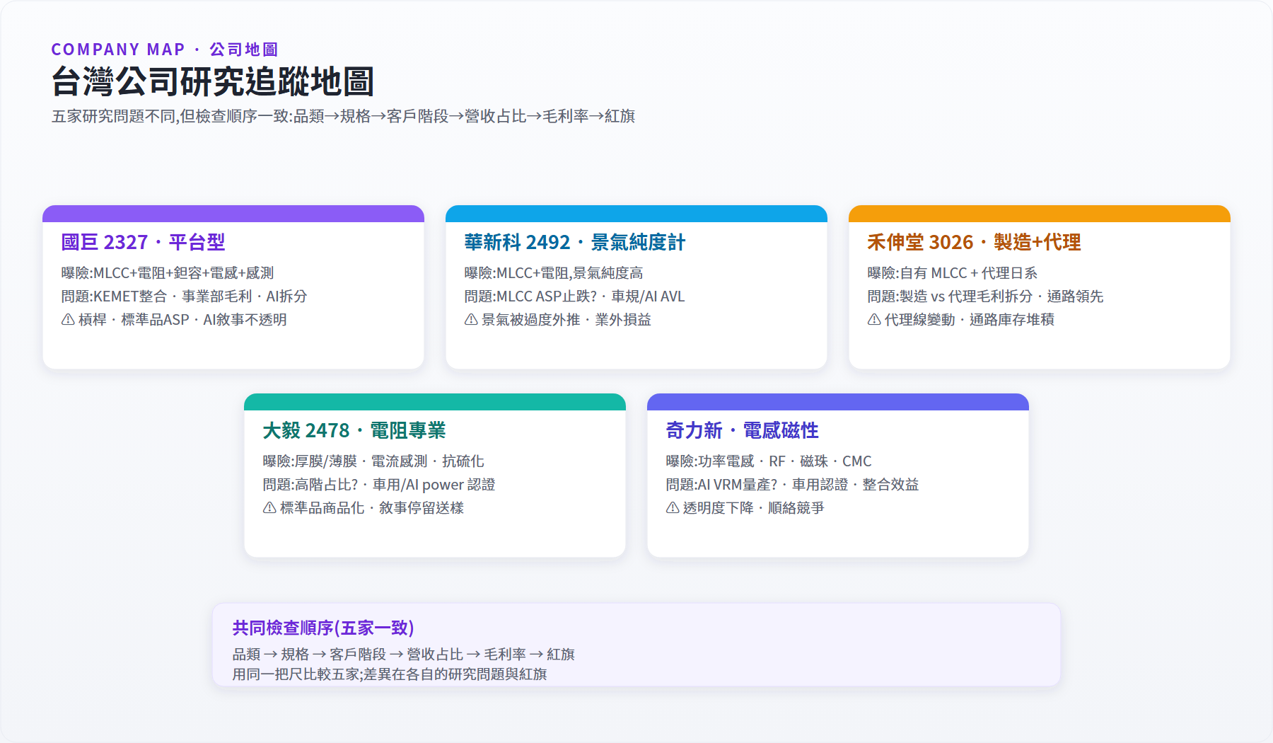 台灣公司研究追蹤地圖