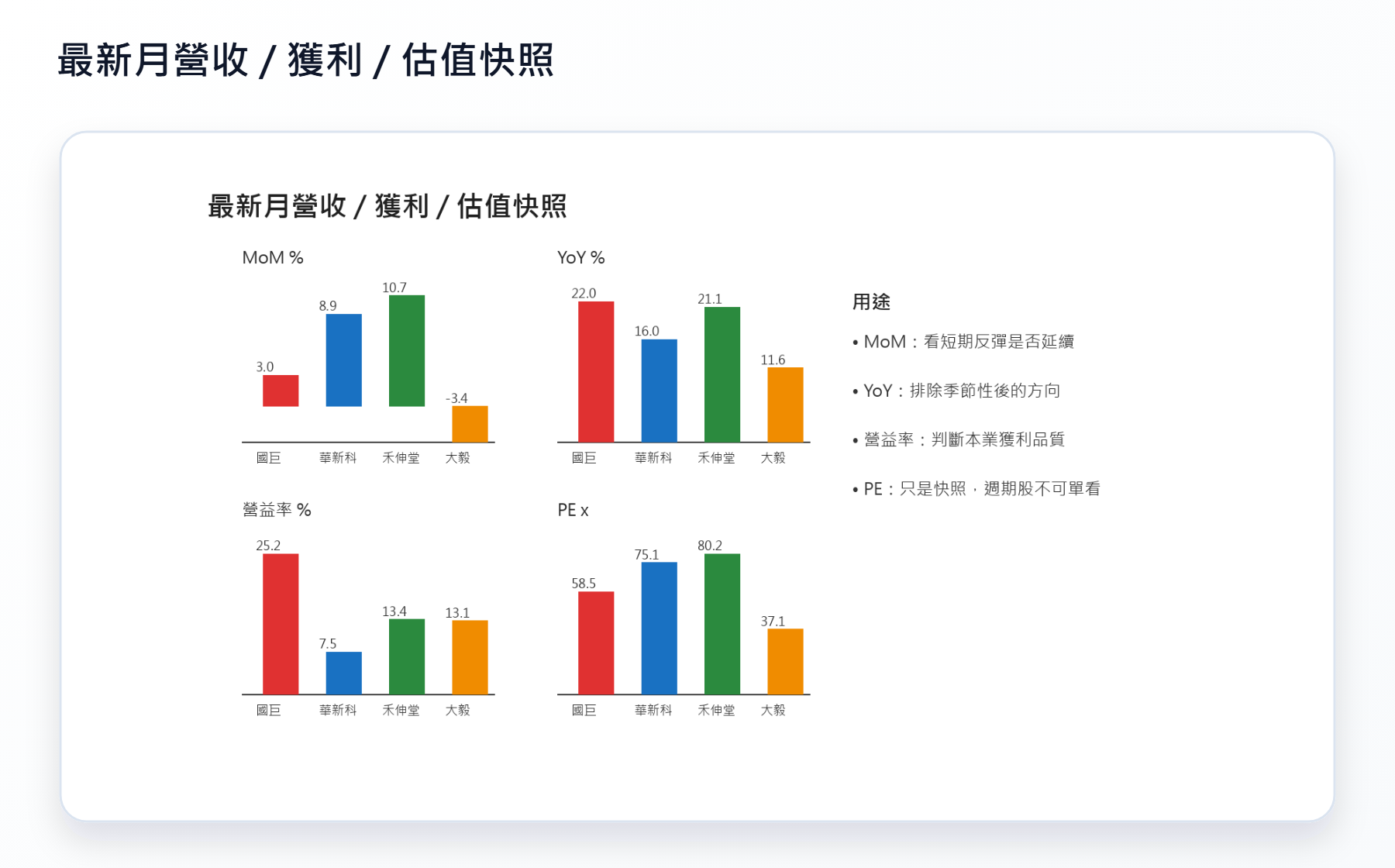 最新月營收 / 獲利 / 估值快照