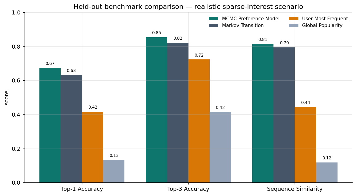 Held-out benchmark 比較